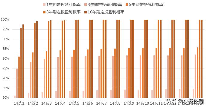 做定投的十大建议,长期定投基金几只合适