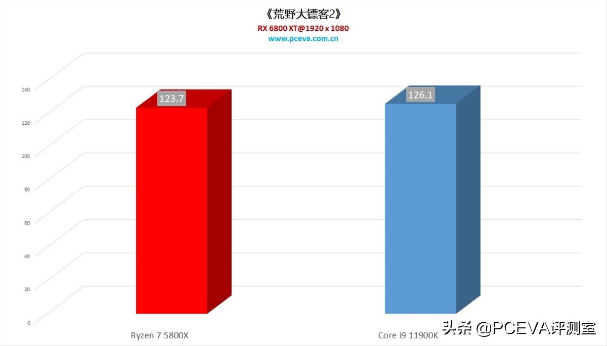 酷睿i910885h价格,酷睿i910980hk多少钱
