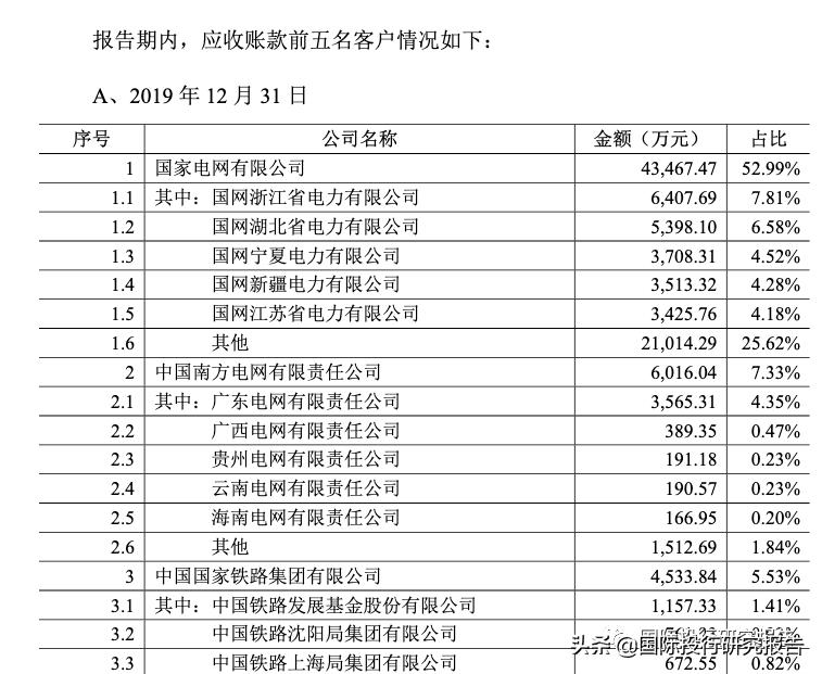 咸亨国际高盛,咸亨国际科技怎么样
