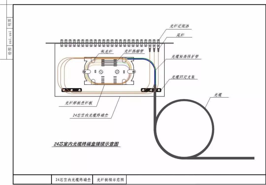 干货爱了，一次说清综合布线常用线缆及设备