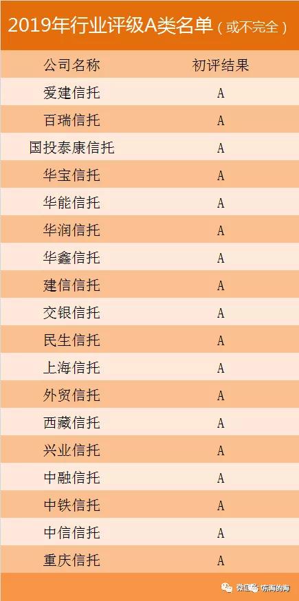 华鑫信托公司经营模式,68家信托排名
