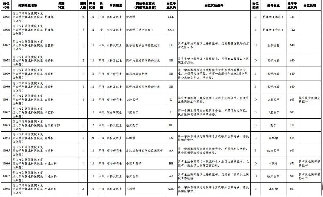 1175个岗位等你来找工作,372个岗位招聘信息