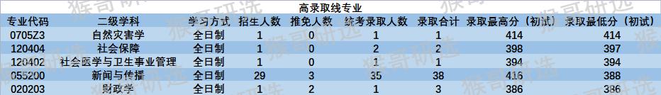 陕西师范大学考研难吗知乎,陕西师范大学文学院考研难度