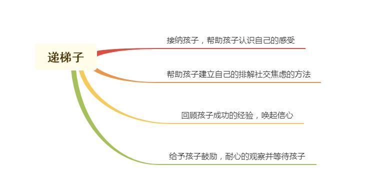 如何和孩子交流胆小怕事,家长如何帮孩子提高社交能力