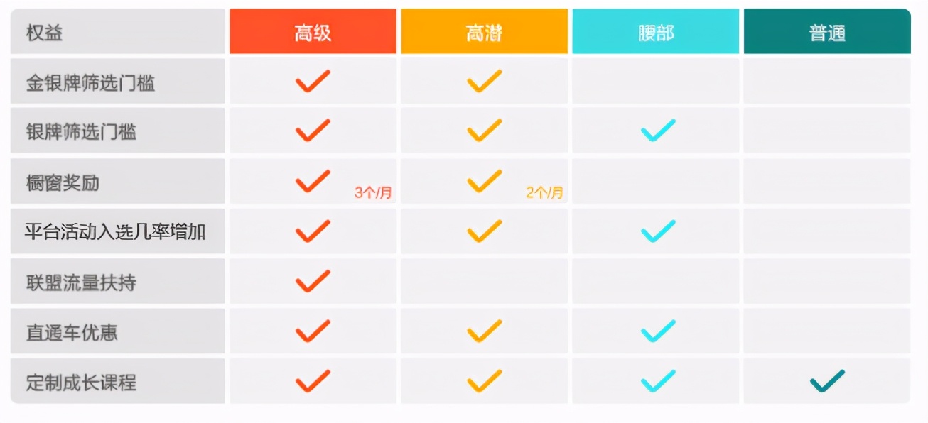 速卖通多链接玩法,速卖通电商公司玩法