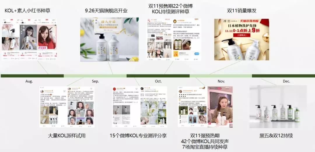 日本公司深耕中国市场,日本品牌在中国市场