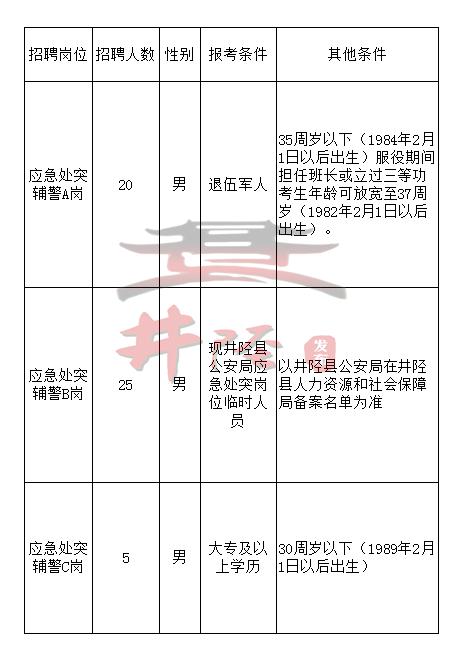 石家庄市公安局招工,石家庄井陉县公安局什么时候招人