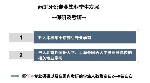 北京语言大学西班牙语专业介绍,北京语言大学西班牙语专业怎么样