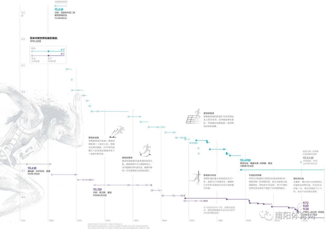 新技术对体育产业的影响,高科技产业对经济的影响