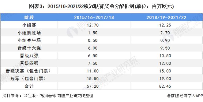 足球市场发展,足球近十年市场趋势