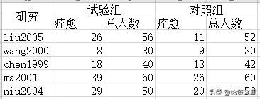 如何看meta分析森林图,meta分析是用哪些值做的森林图