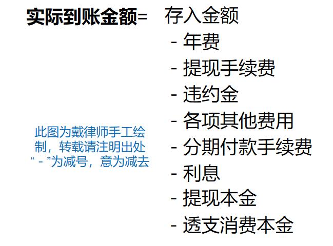 信用卡一直还不清怎么回事,信用卡一直欠钱不还