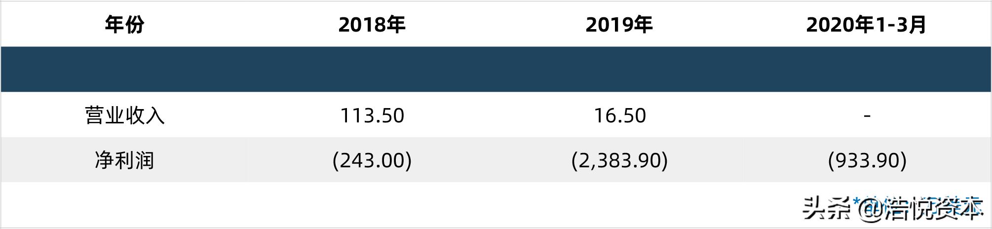 第三批国采报价在哪里看,第3批国采报价