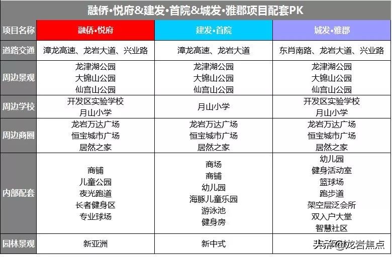 龙岩市10大楼盘,龙岩三大热门楼盘近期开盘
