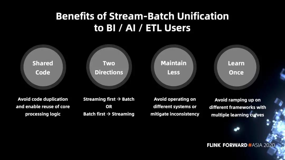 从零开始做spark分析全过程,spark流式处理与flink