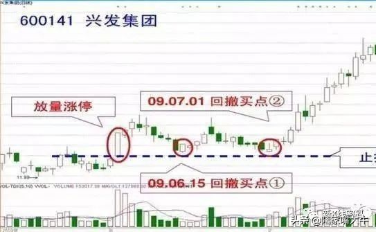 炒股短线做t技巧,手机短线炒股技巧