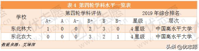 东北林业大学vs山东大学,东北林业大学pk山东师范大学