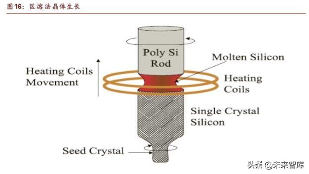 半导体行业深度研究报告,半导体公司深度报告