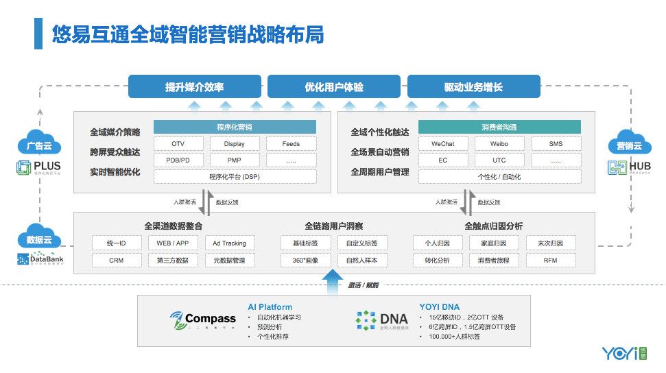 悠易互通,悠易互通做什么的