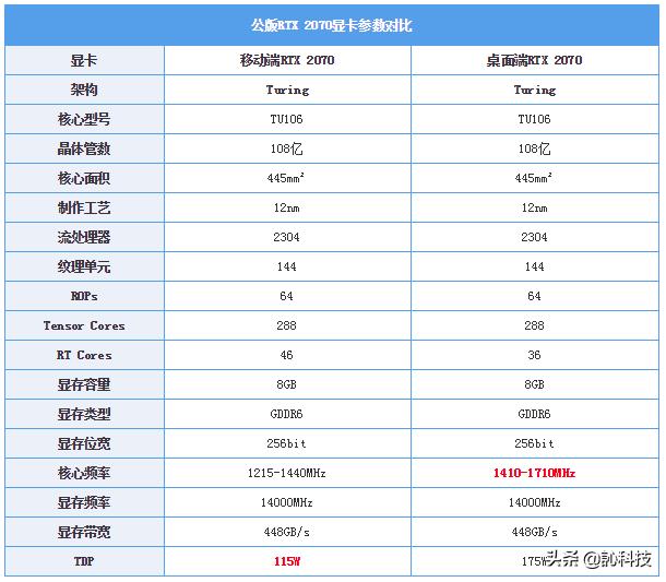 2022年amd处理器和intel处理器天梯图,amd和intelcpu对比天梯图怎么看