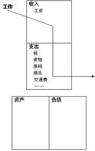 怎么在18岁实现财务自由年入百万,20岁实现财富自由不靠父母