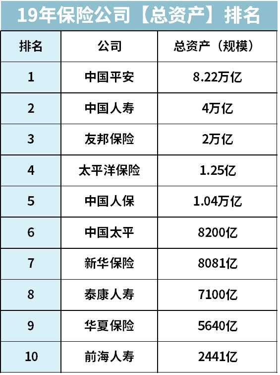 中国前十大保险公司哪一个比较好,哪几家保险公司排名前三