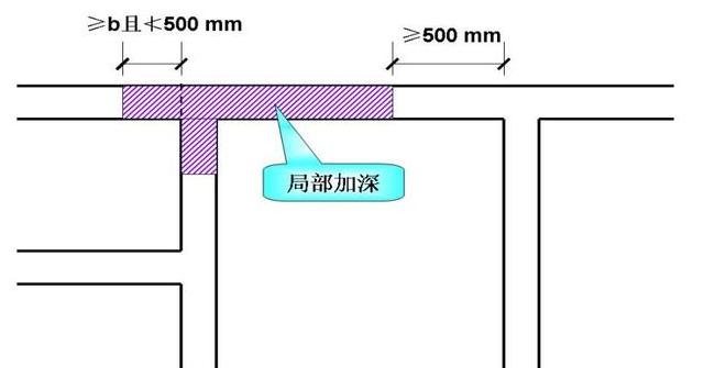 建筑工程八个严禁措施,工程施工中的强制标准有哪些