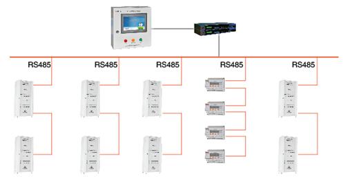浅谈医疗IT系统的供电与接地设计