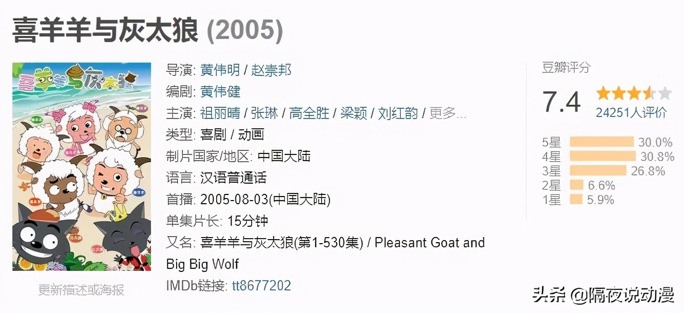 A站被判侵权《喜羊羊》：UP主上传不是借口，影视侵权何时休？