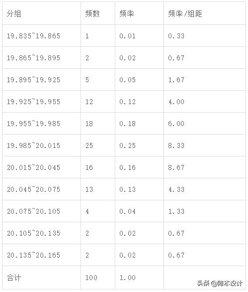 零件图纸加工公差培训,零件加工最常用的公差等级