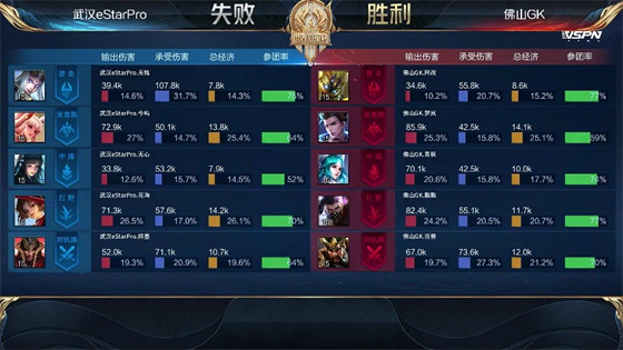 梓墨世冠赛后采访,gkvsestar世冠总决赛