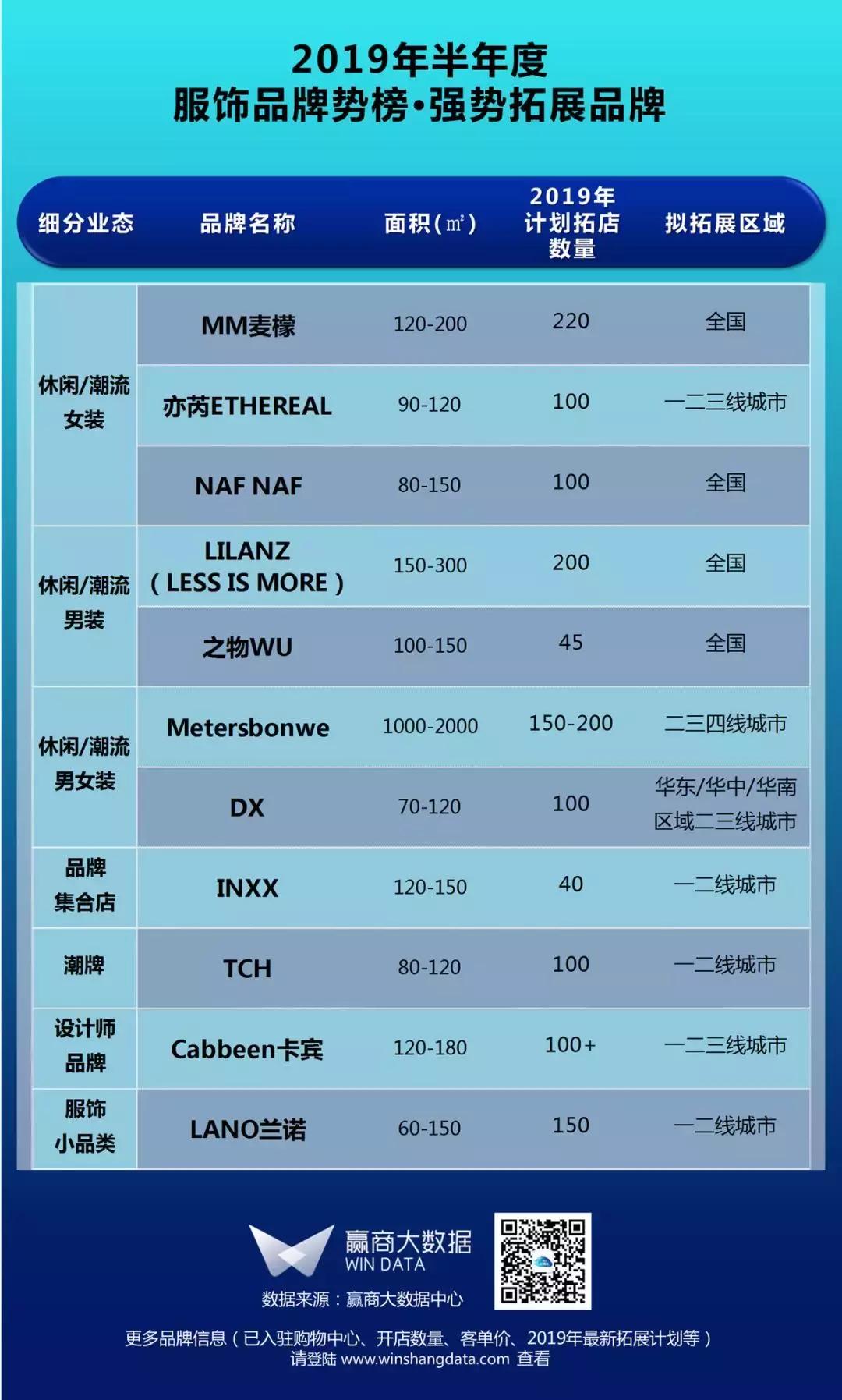 购物中心一线服装品牌,购物中心服装品牌排行榜