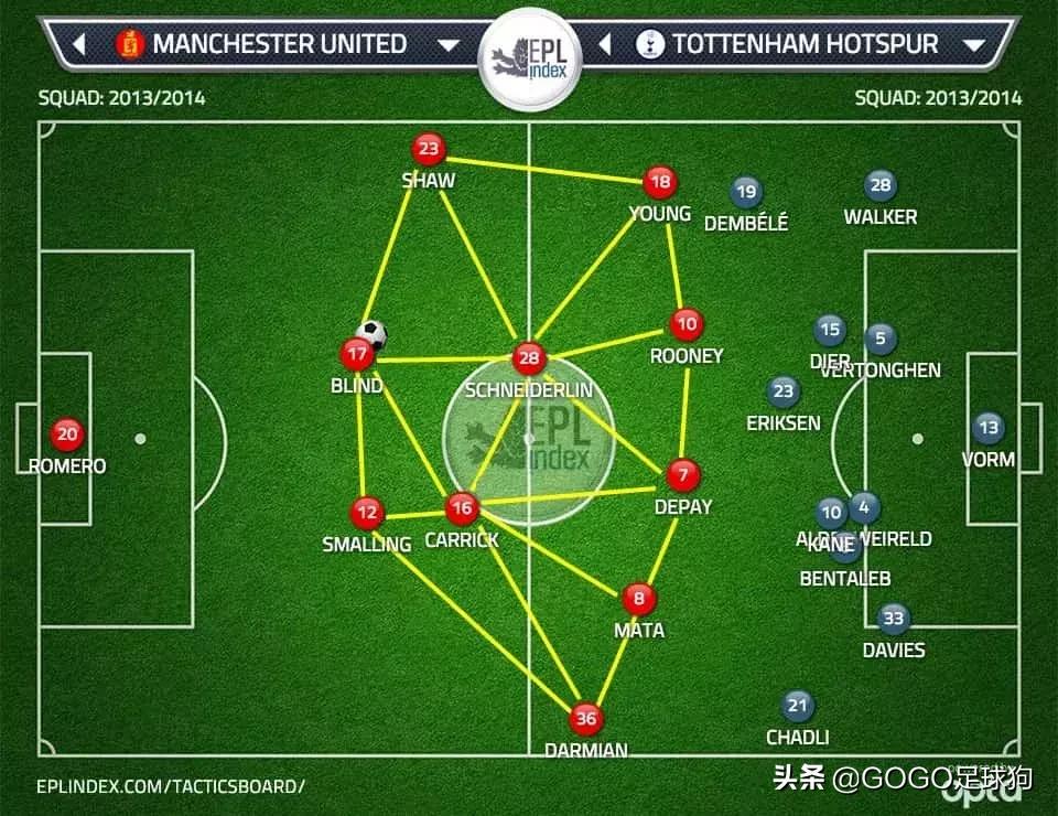 年轻时的范加尔足球视频,范加尔对足球的贡献
