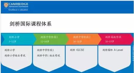 江北核心区重磅学校,江北核心区会有什么名校入驻