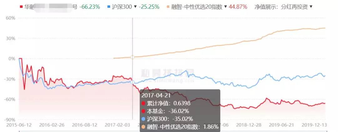 定增股票8折,定增价8折利好还是利空