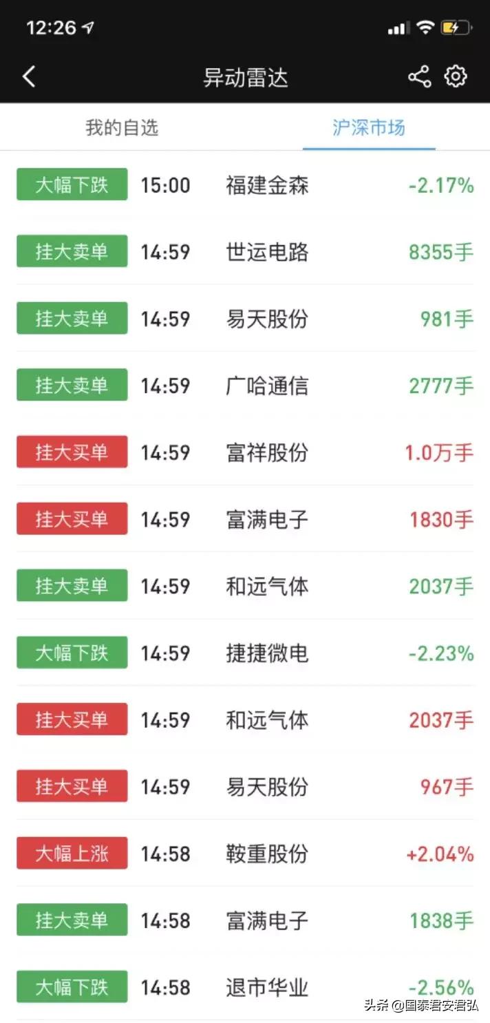 宅家炒股记录,送你一份买房投资工具包