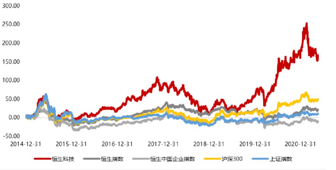 513180恒指科技etf,恒指科技513180怎么样