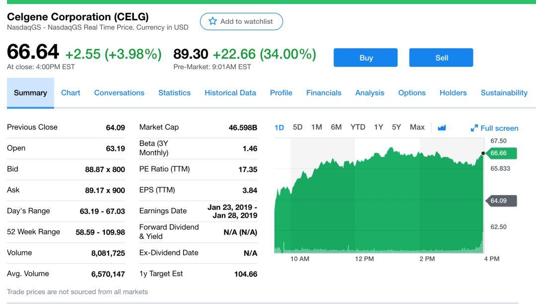 开年第一购：百时美施贵宝740亿美元“吞下”新基