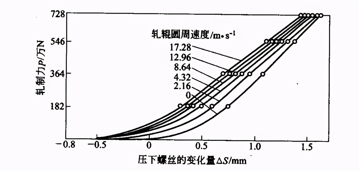 冷带钢工艺流程图,带钢厚度怎么算
