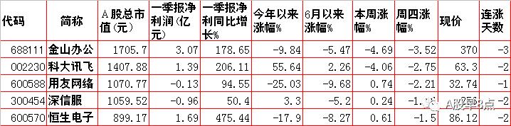 周末股市重大点评,周末股市重大投资内参