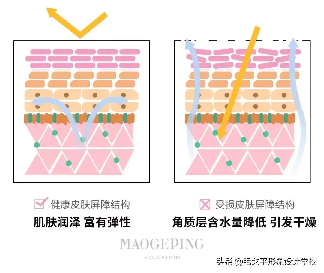 酒精毁脸的症状,酒精损坏皮肤
