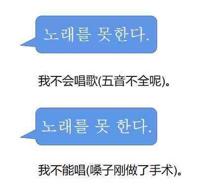 最容易写错的韩语单词大整理,最容易出错的文字