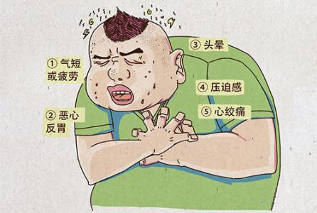 疼痛会导致冠心病发作吗,冠心病每天傍晚频繁发作