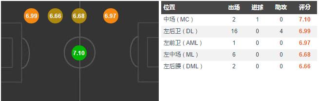 深足签下原天海边卫糜昊伦,姜至鹏和糜昊伦视频