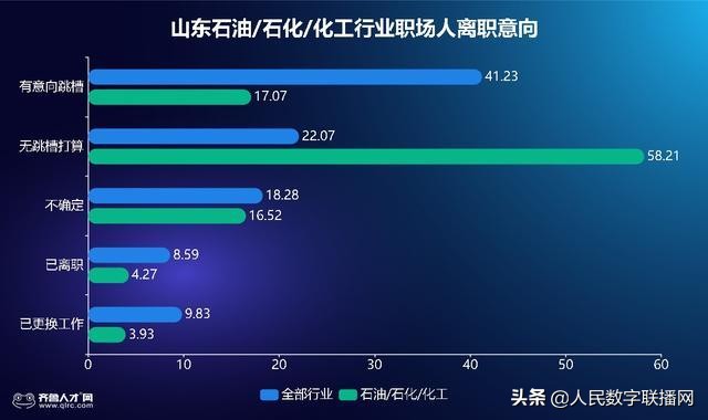 石油上涨对延长石油招工有好处吗,油价下跌石油工人