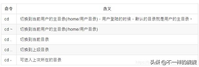 常用的cmd网络命令大全,网络工程师常用cmd命令