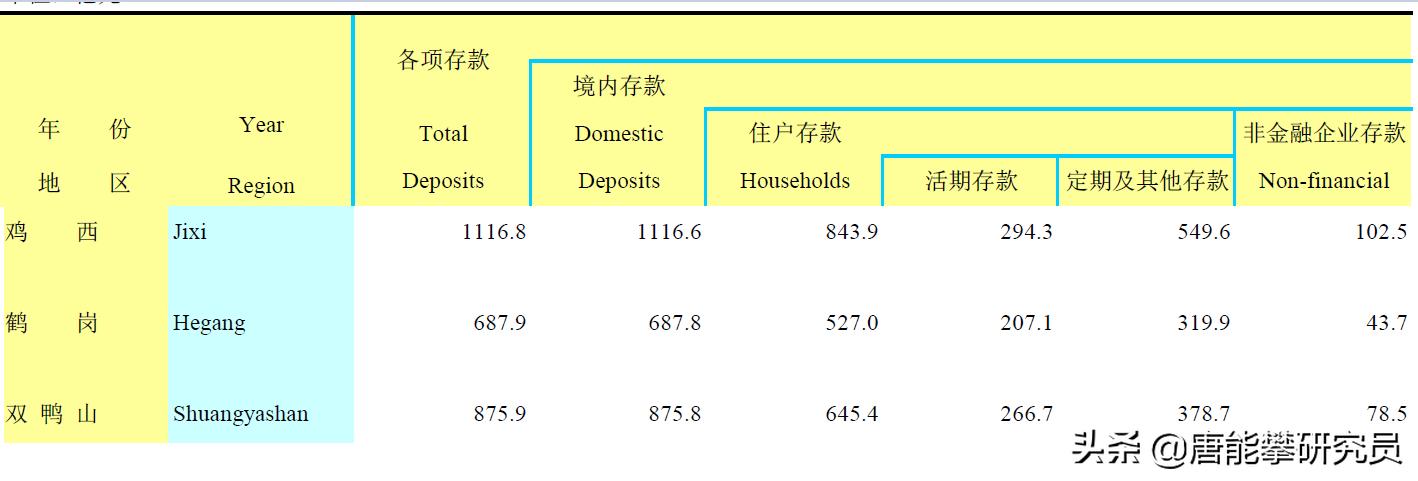 黑龙江鹤岗房价为什么那么便宜,鹤岗市2022年房价是涨是跌