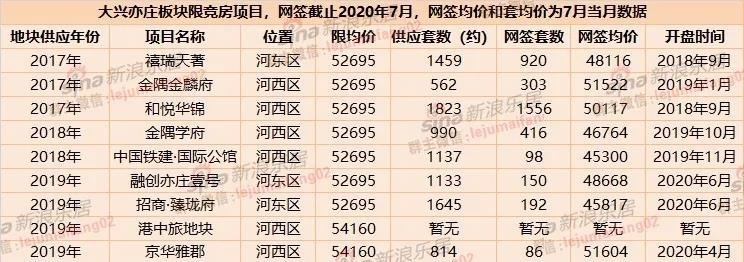 供应9563VS网签3721|亦庄楼市实录