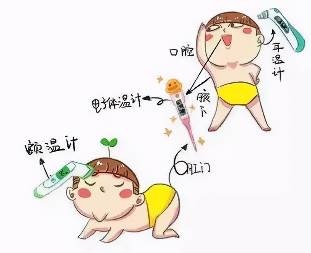 体温偏高一定就是有病吗,体温有浮动是发烧吗