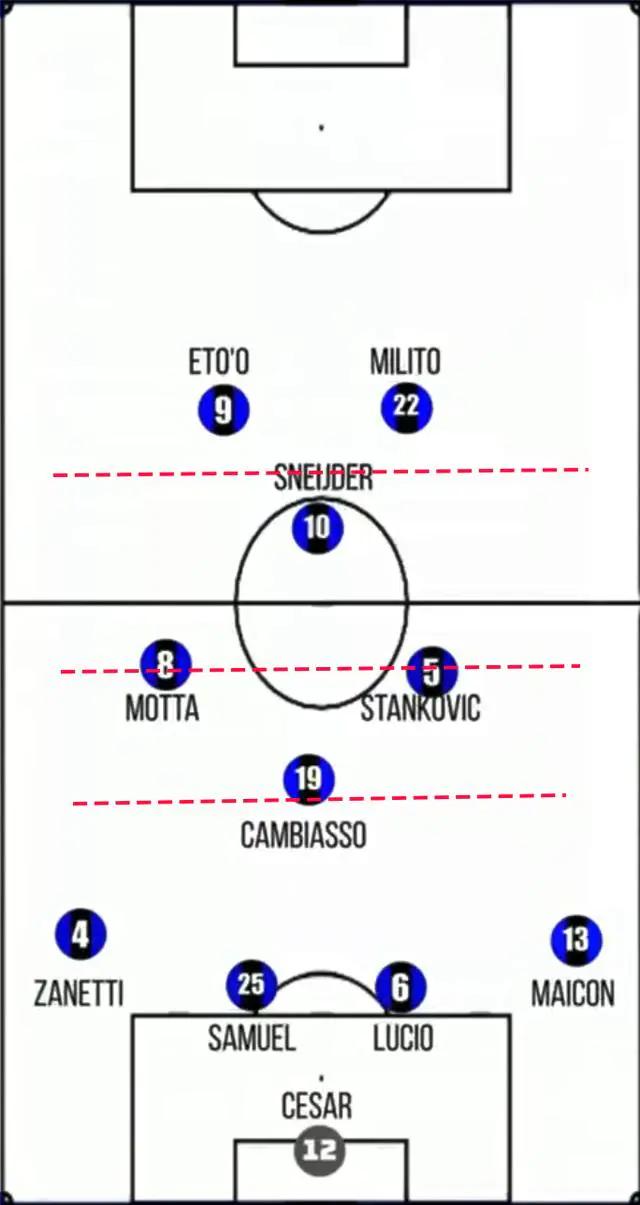 fifa手游41212阵型适合什么战术,国米死守4231阵型